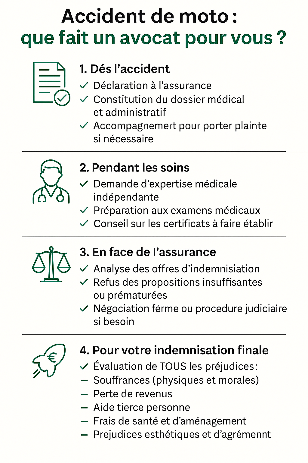 Infographie : le rôle de l’avocat après un accident de moto